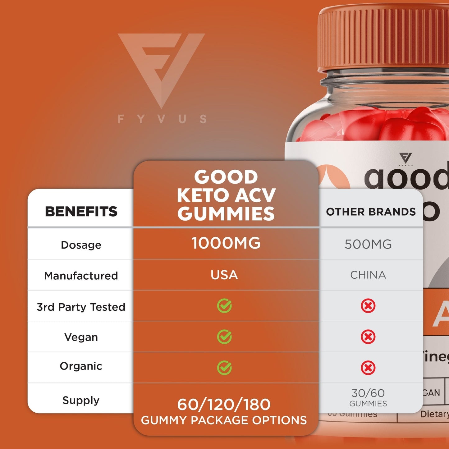 Good Keto ACV Gummies - Vitamin Place - Apple Cider Vinegar Gummies
