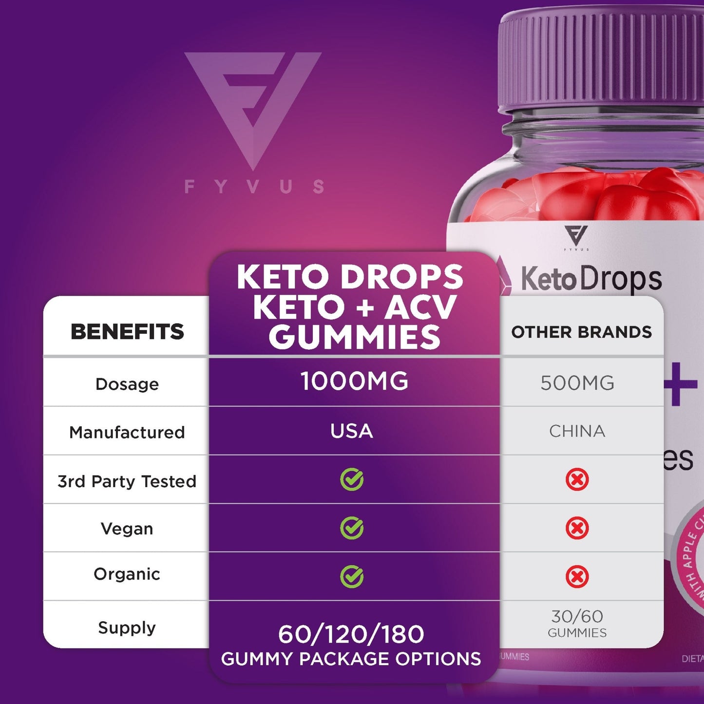 Keto Drops - Keto ACV Gummies - Vitamin Place - Apple Cider Vinegar Gummies