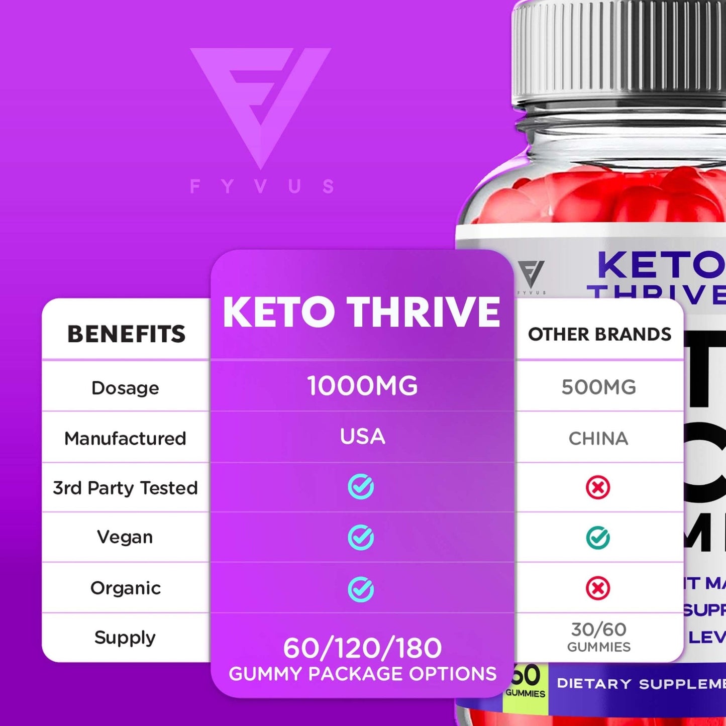 Keto Thrive - Keto ACV Gummies - Vitamin Place - Apple Cider Vinegar Gummies
