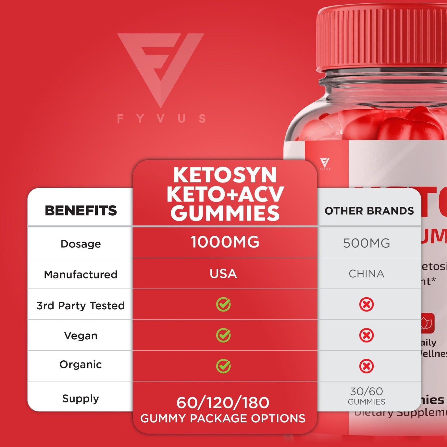 Ketosyn - Keto ACV Gummies - Vitamin Place