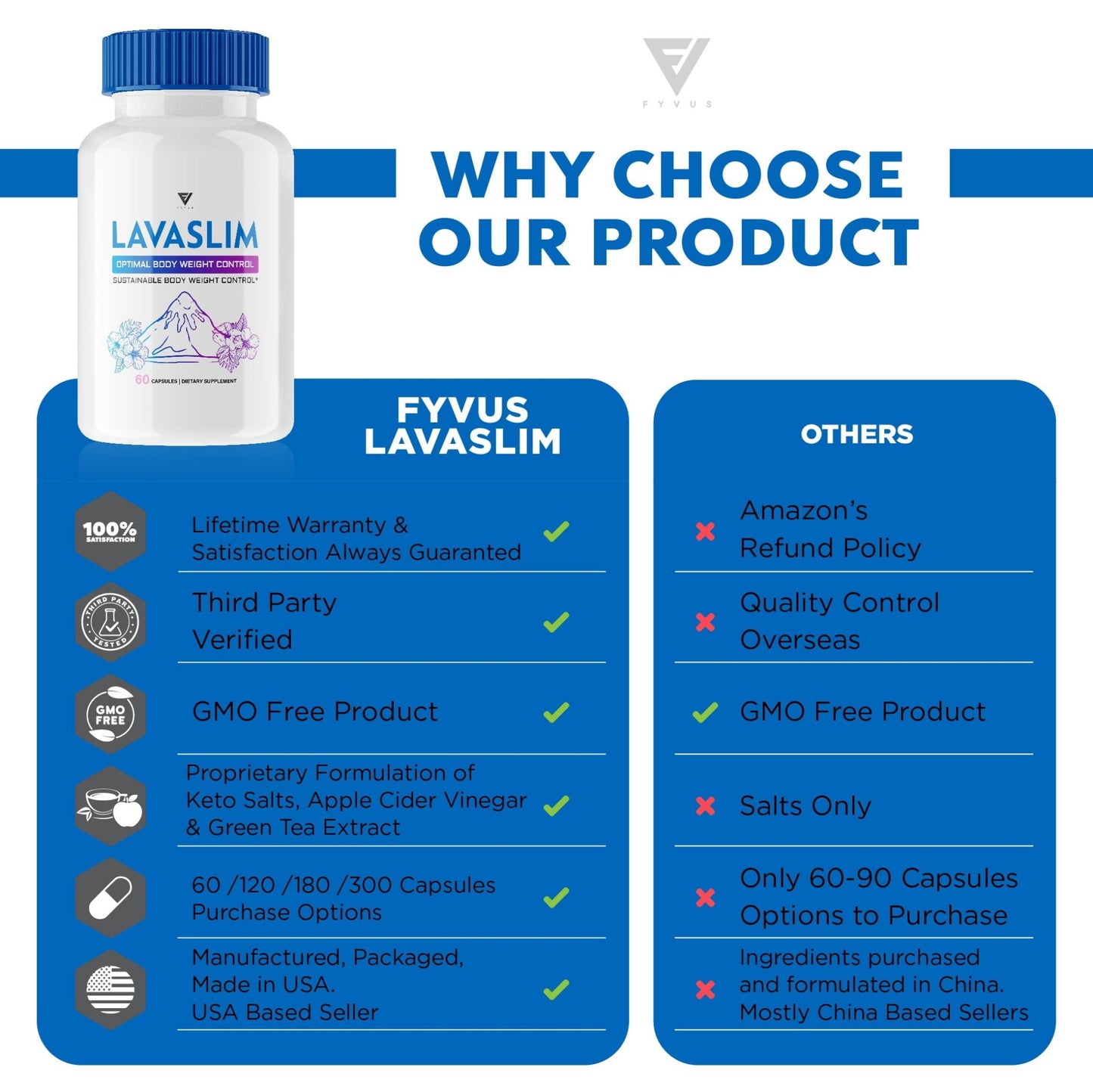 LavaSlim Capsules - Vitamin Place - Keto Capsules