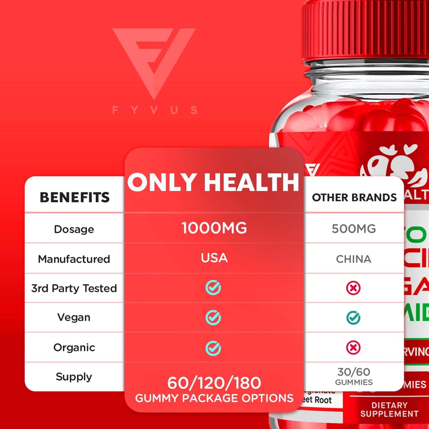 Only Health - Keto ACV Gummies - Vitamin Place