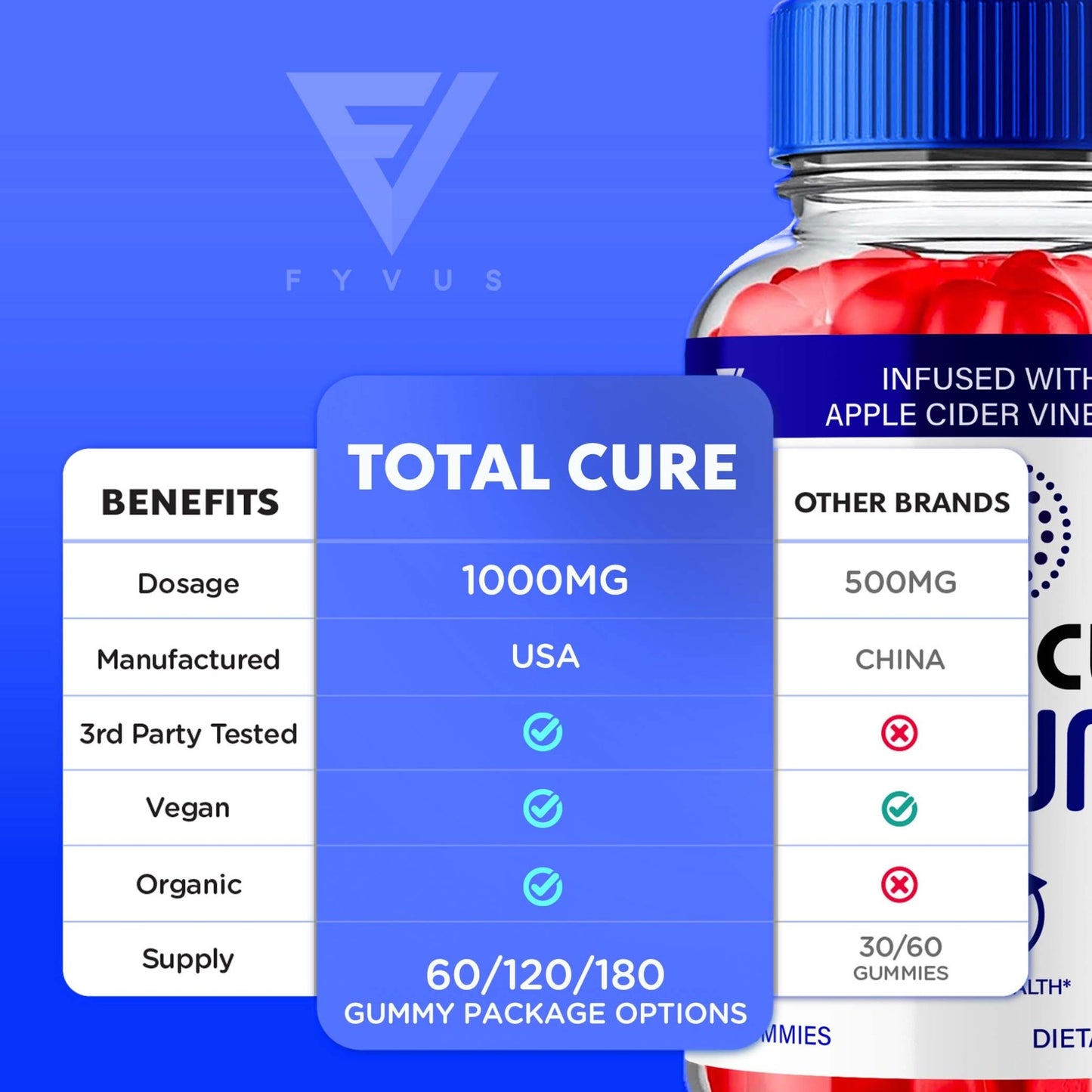 Total Cure - Keto ACV Gummies - Vitamin Place