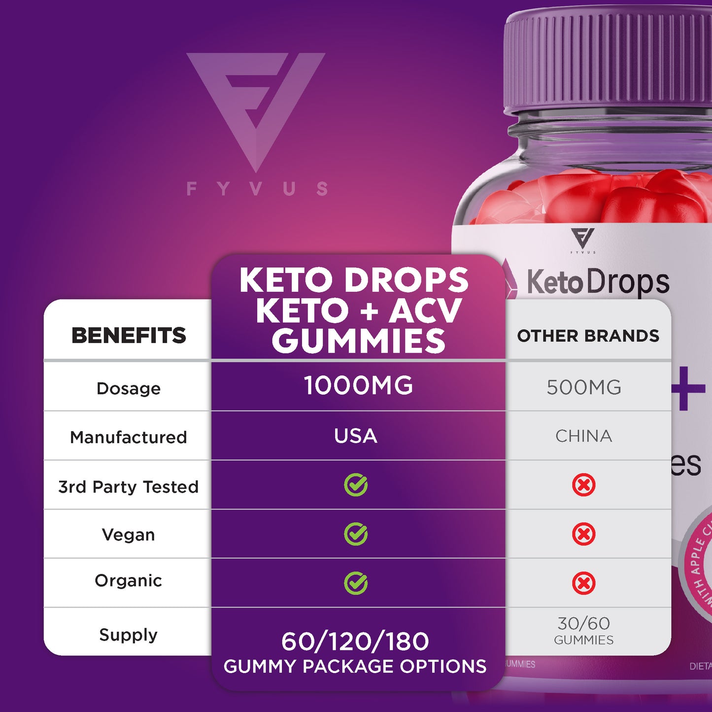 Keto Drops - Keto ACV Gummies