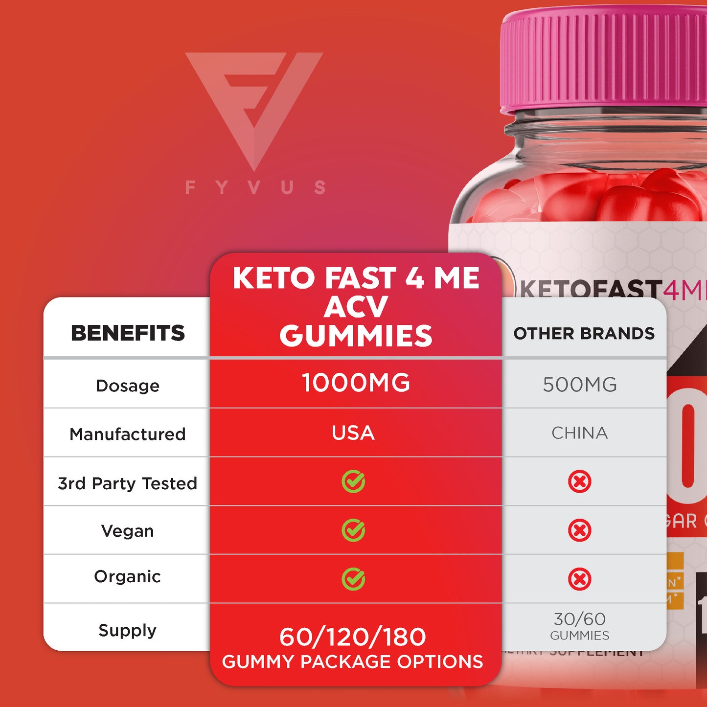 KetoFast4Me - Keto ACV Gummies