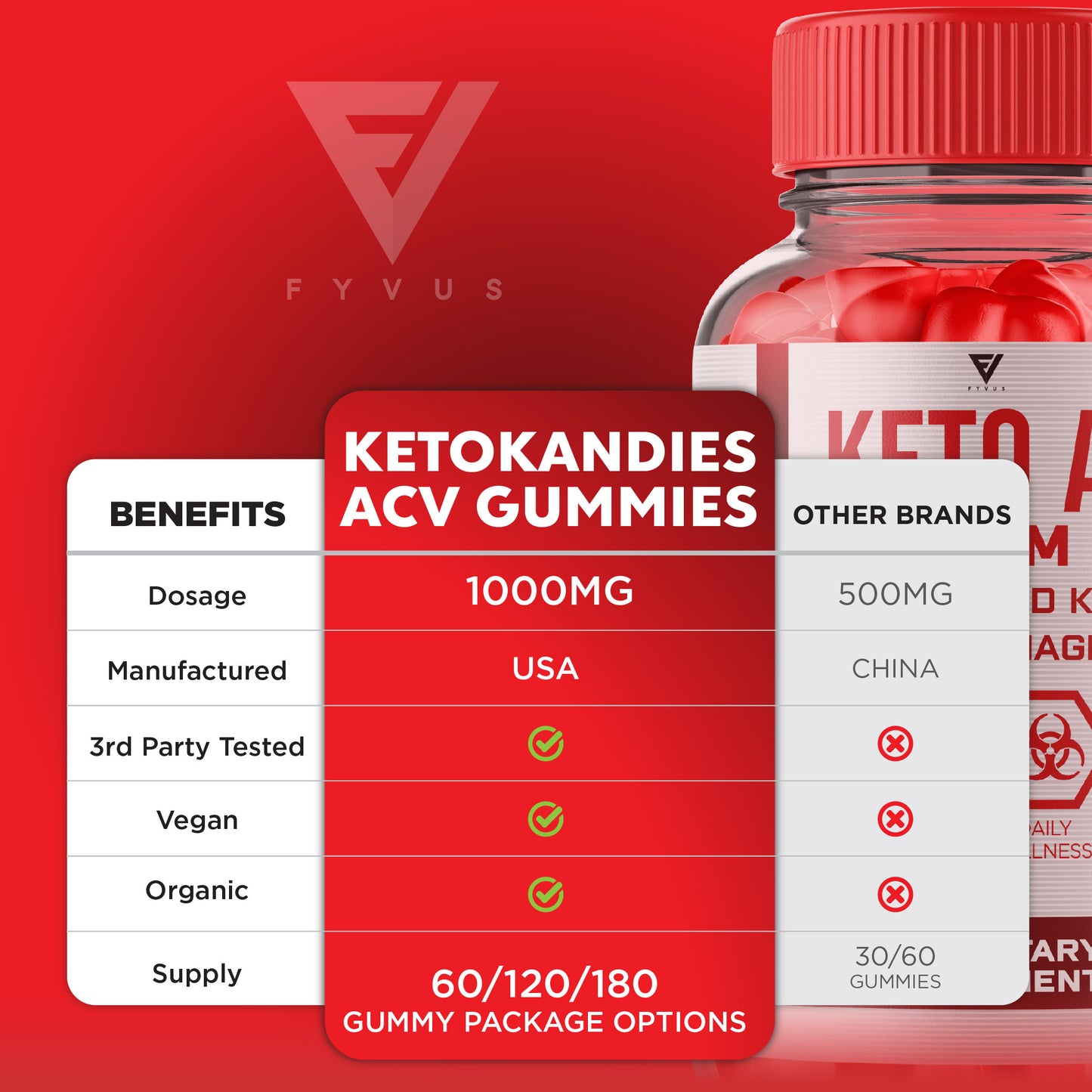 Ketokandies - Keto ACV Gummies