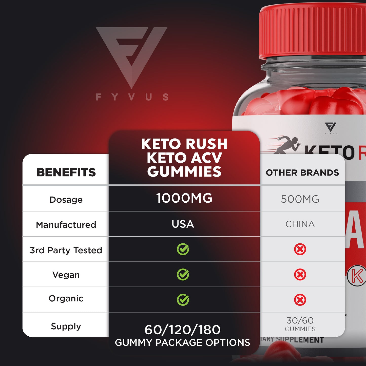 Keto Rush - Keto ACV Gummies