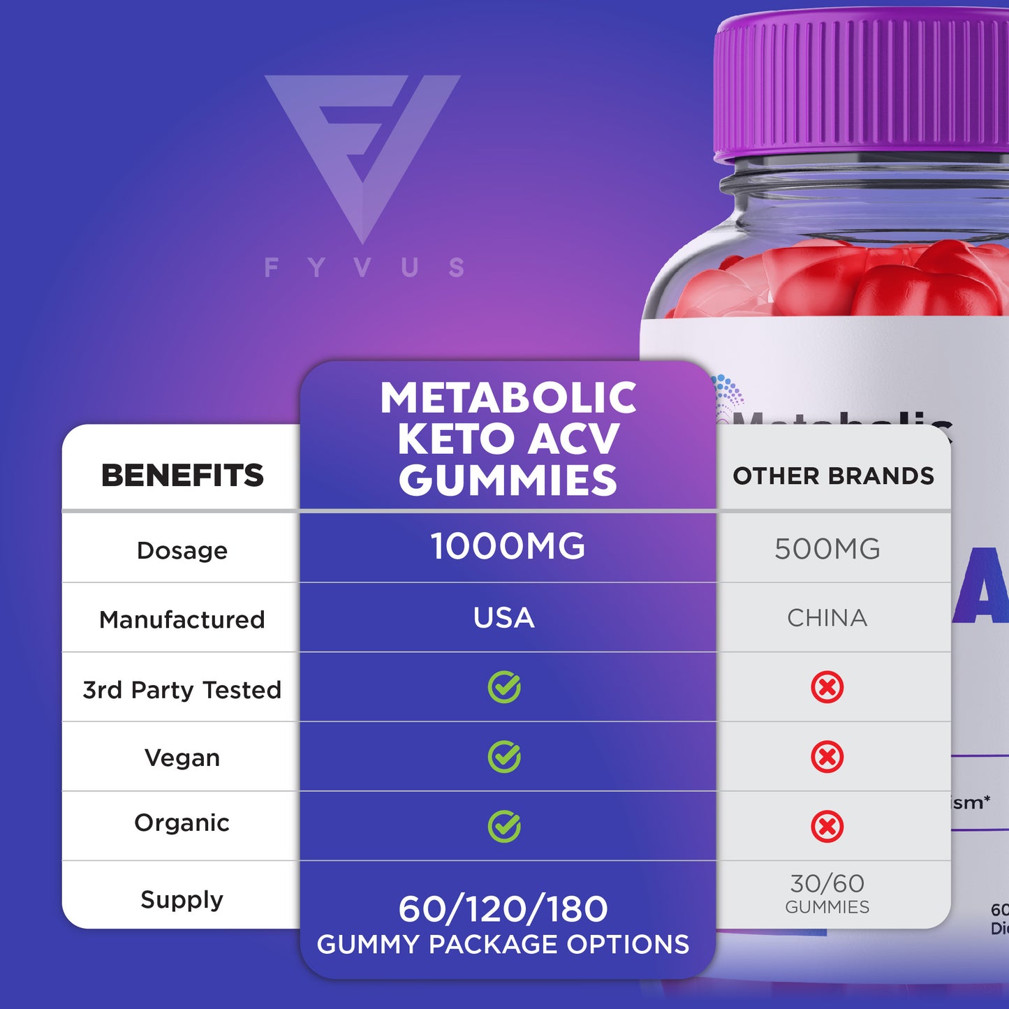 Metabolic Solutions Keto ACV Gummies