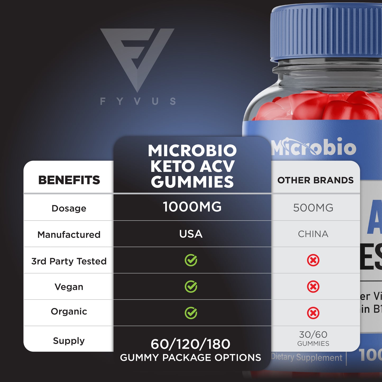 Microbio ACV Gummies