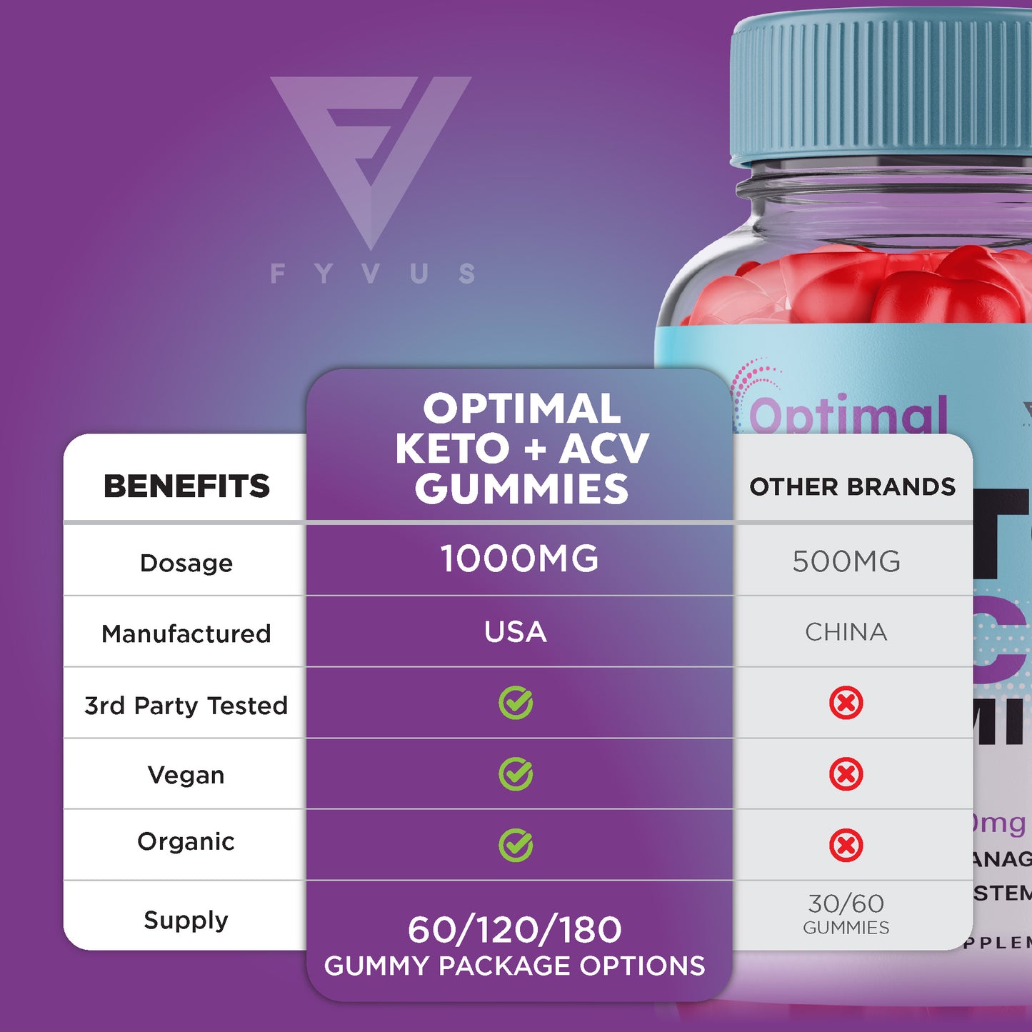 Optimal Keto + ACV Gummies