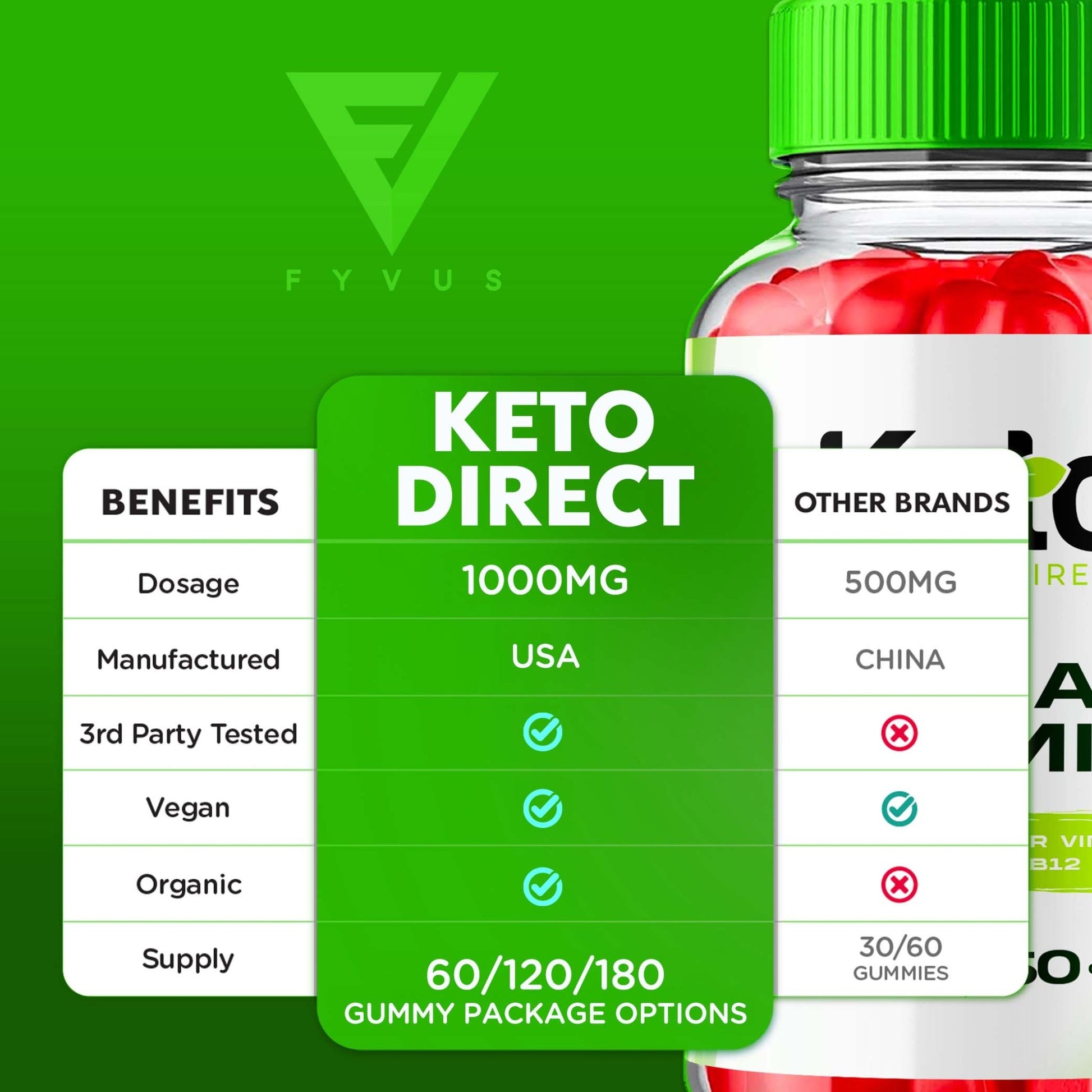 Keto Direct - Keto ACV Gummies - Vitamin Place