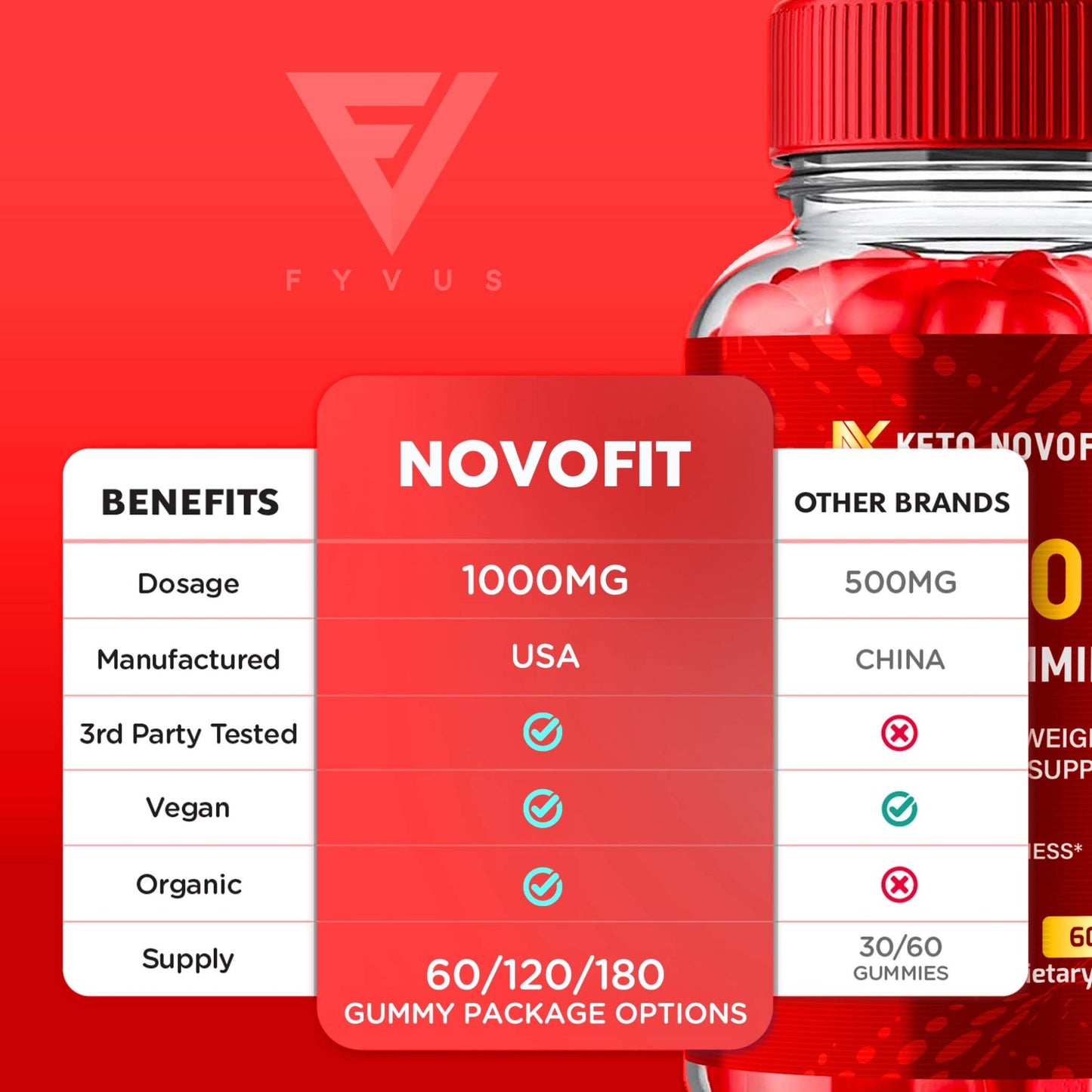 Keto Novofit - Keto ACV Gummies - Vitamin Place