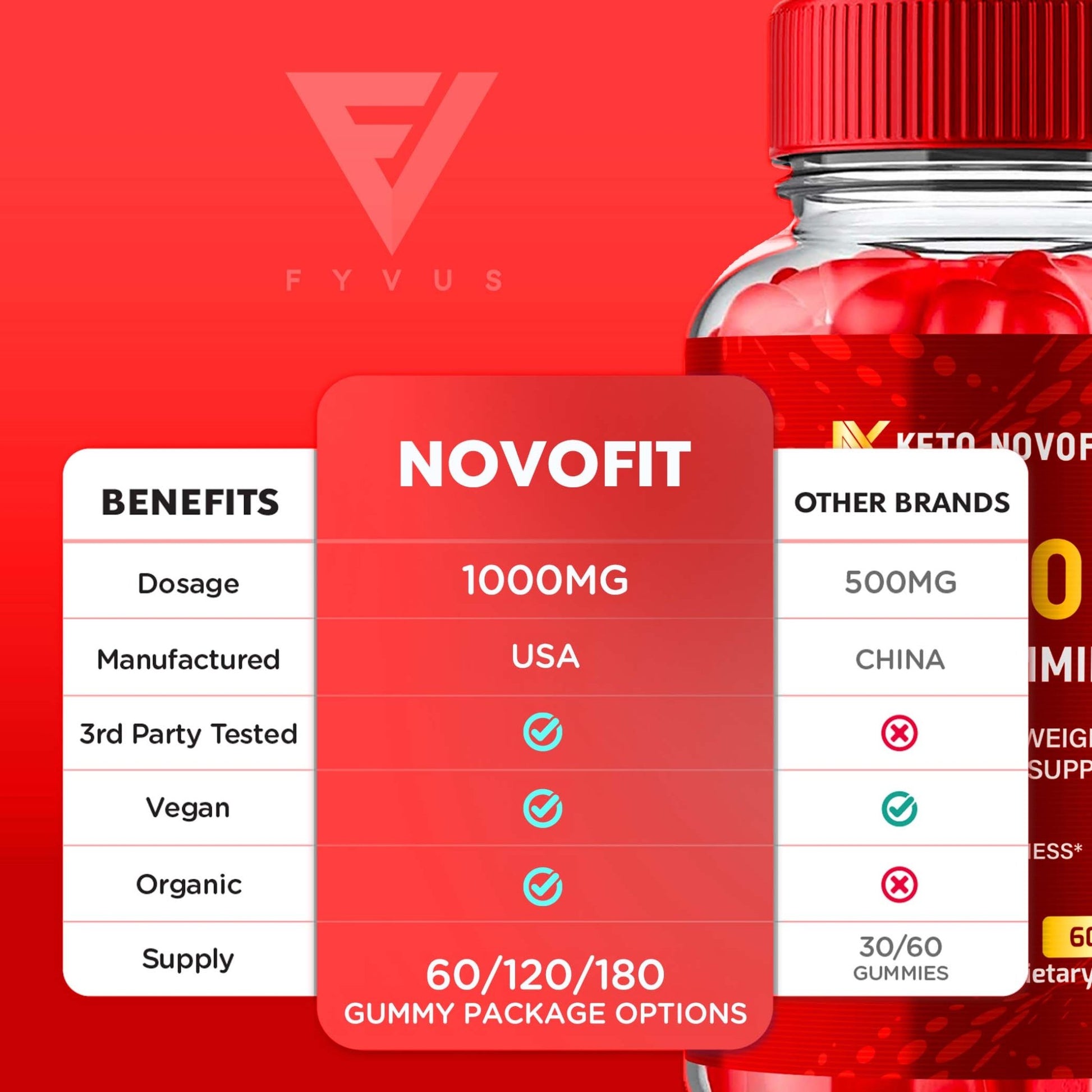 Keto Novofit - Keto ACV Gummies - Vitamin Place