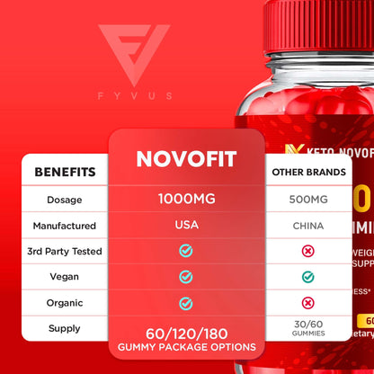 Keto Novofit - Keto ACV Gummies - Vitamin Place