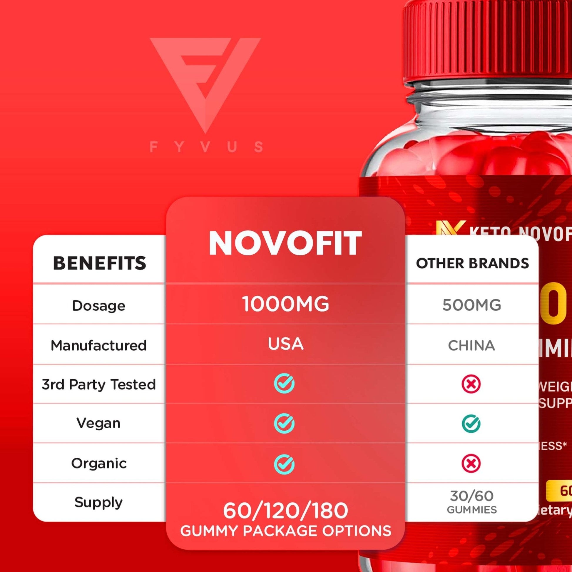Keto Novofit - Keto ACV Gummies - Vitamin Place - Apple Cider Vinegar Gummies