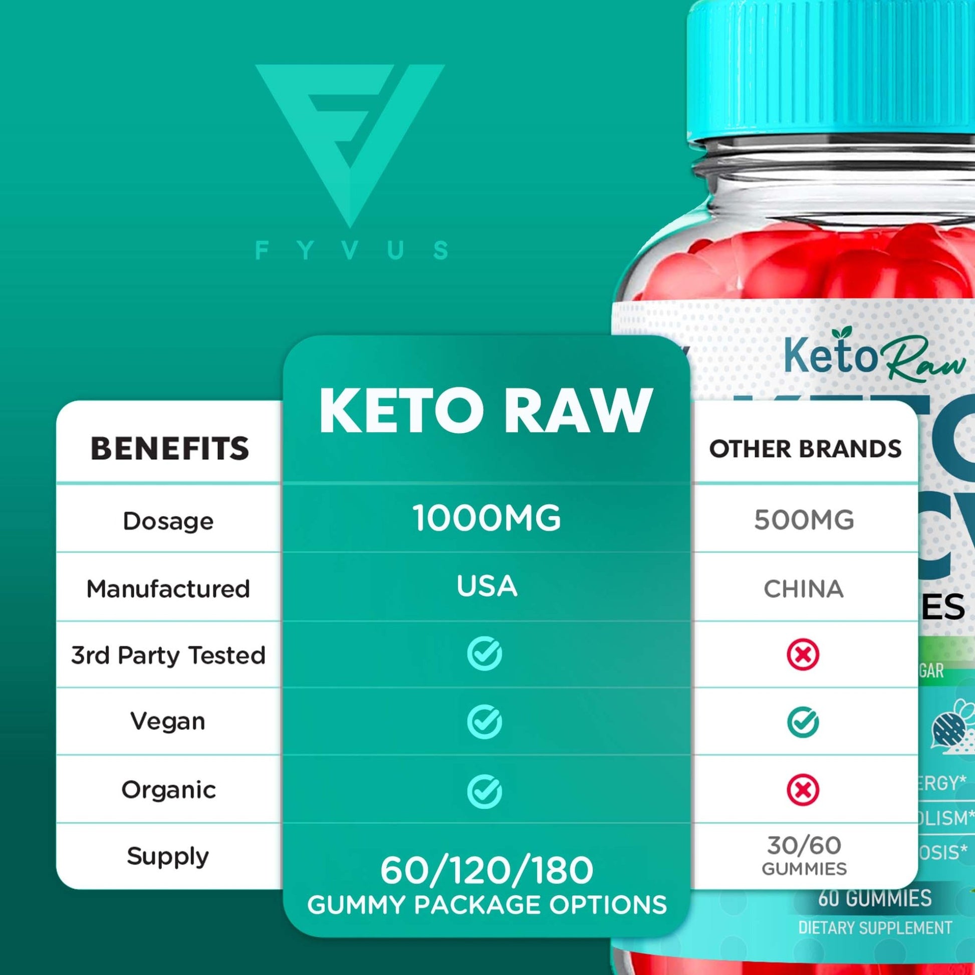 Keto Raw - Keto ACV Gummies - Vitamin Place