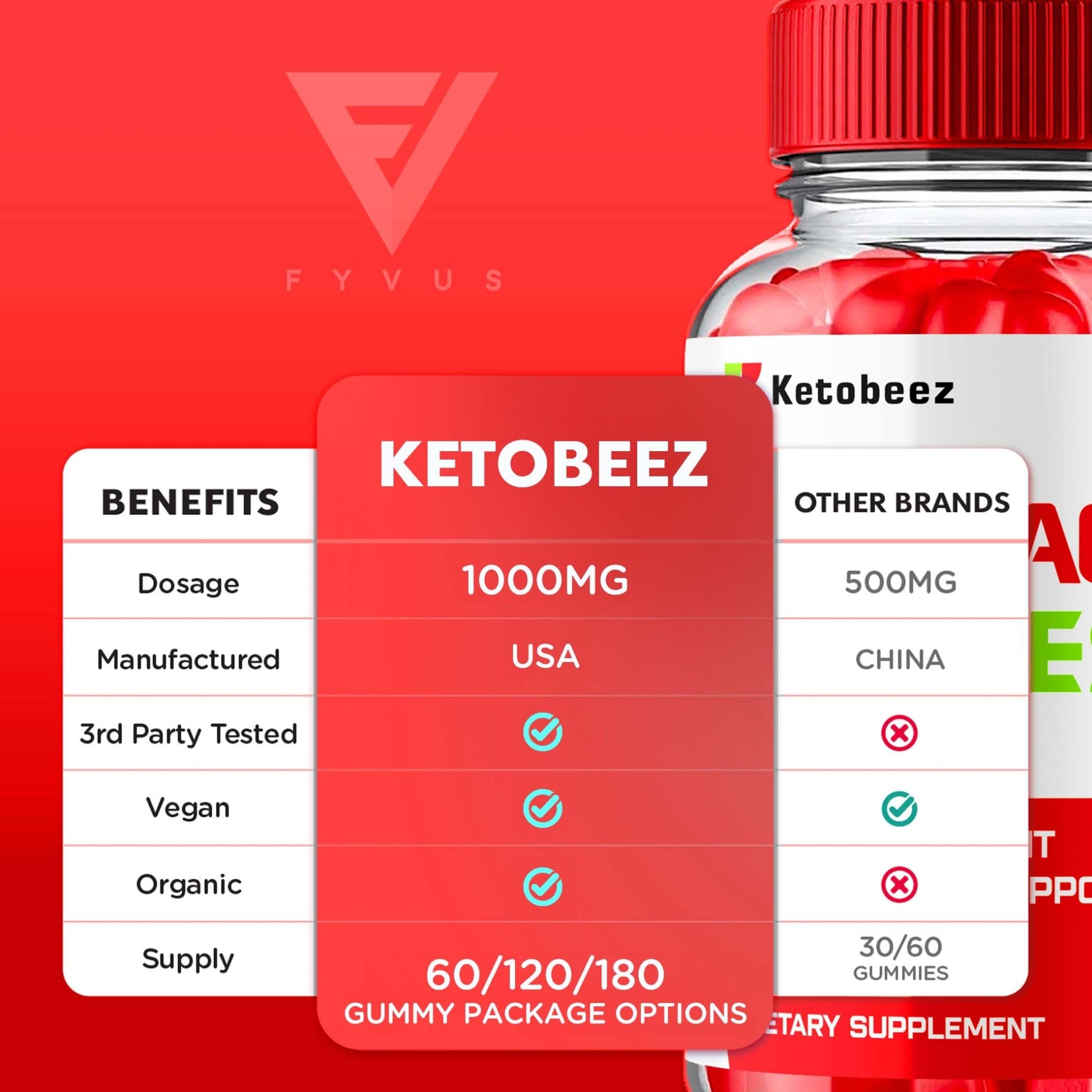 Ketobeez - Keto ACV Gummies - Vitamin Place