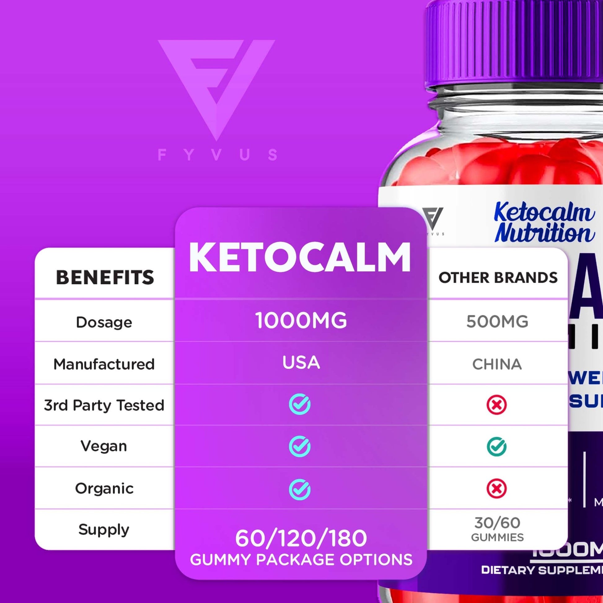 Ketocalm - Keto ACV Gummies - Vitamin Place