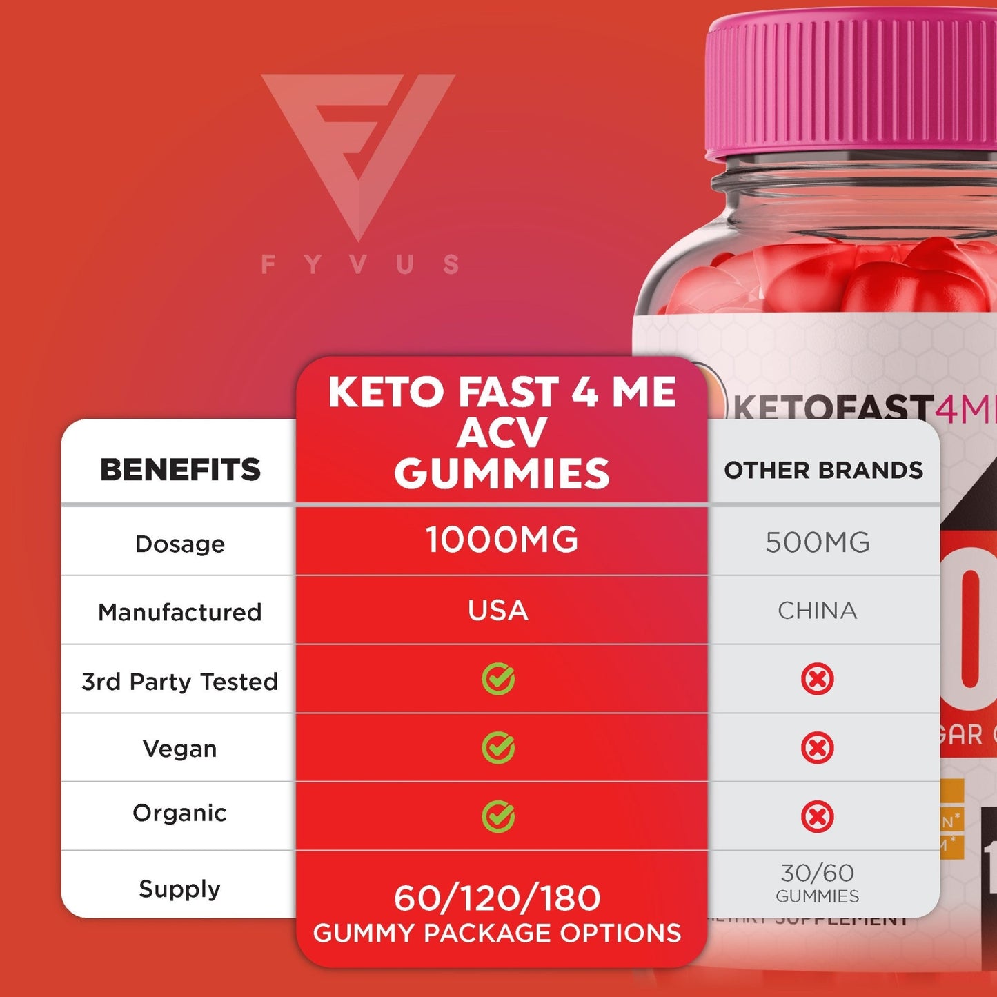 KetoFast4Me - Keto ACV Gummies - Vitamin Place