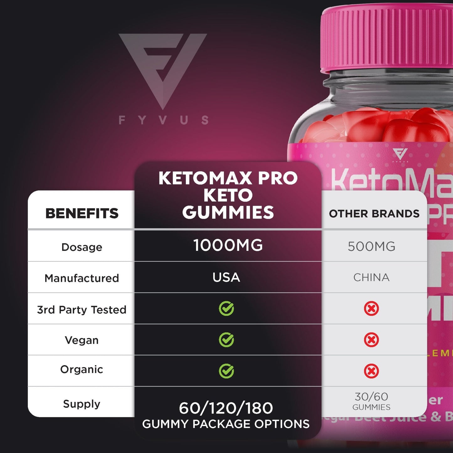 KetoMax Pro Keto Gummies - Vitamin Place