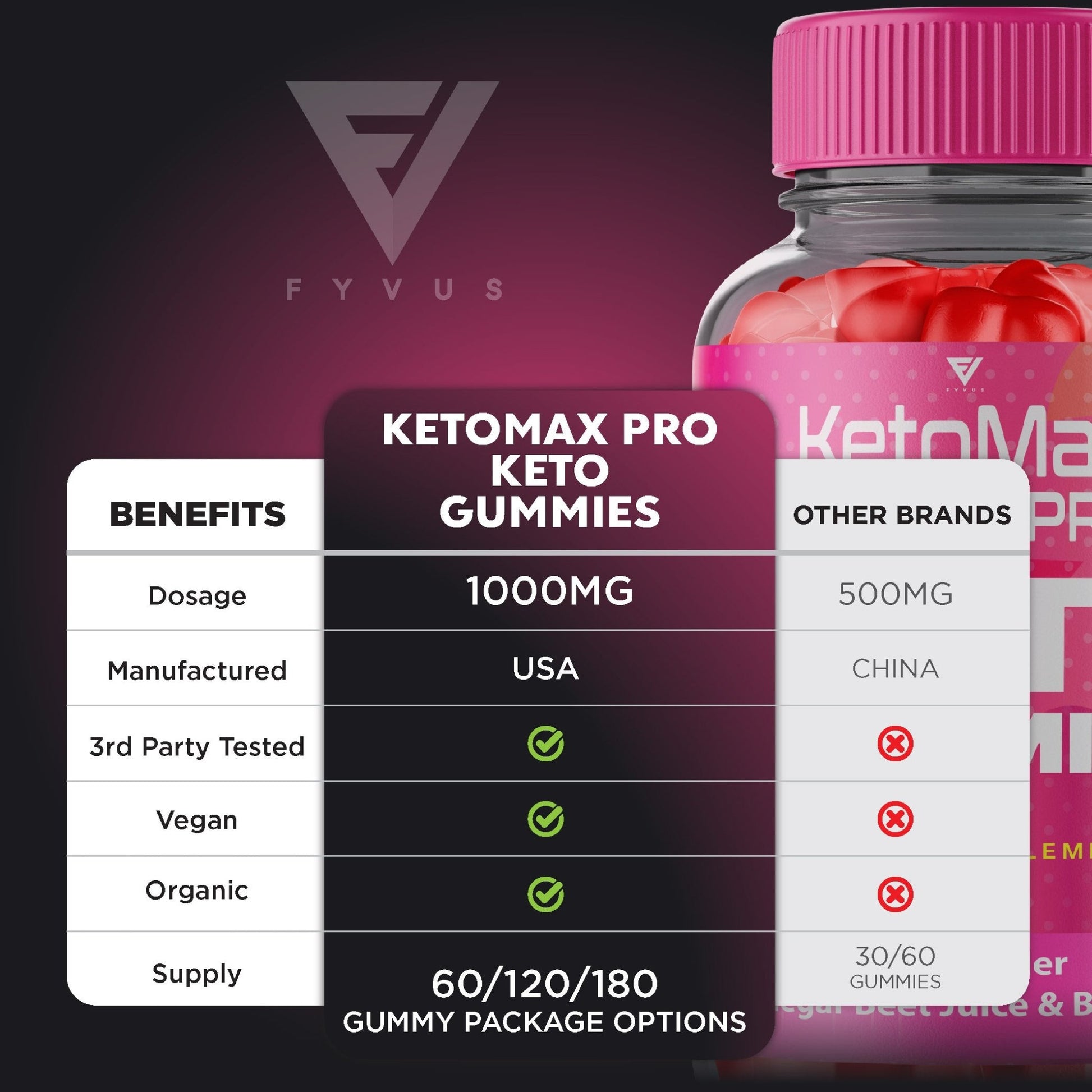 KetoMax Pro Keto Gummies - Vitamin Place