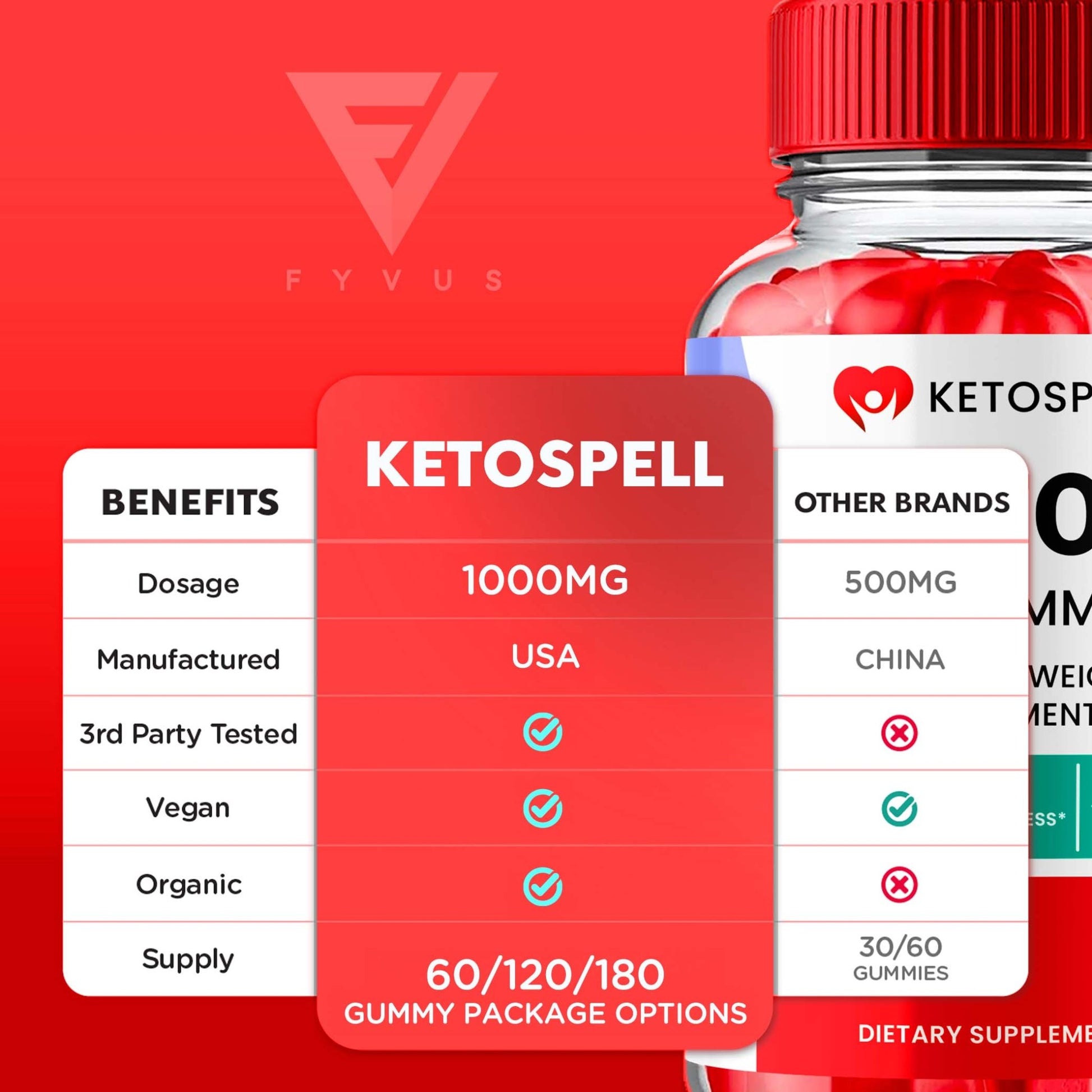 Ketospell - Keto ACV Gummies - Vitamin Place