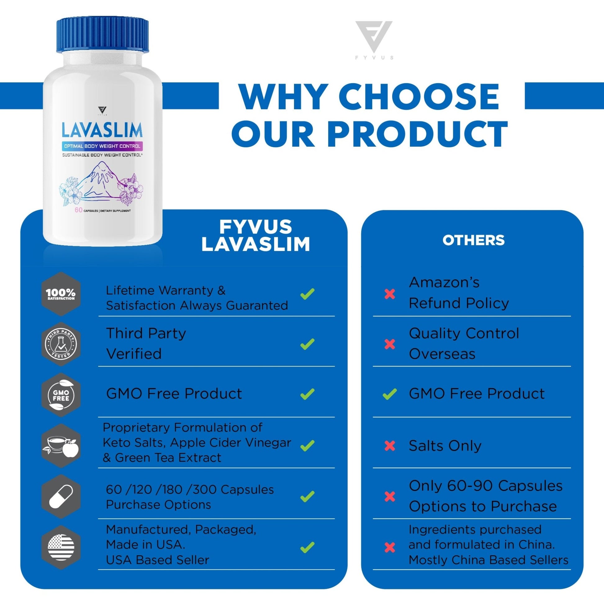 LavaSlim Capsules - Vitamin Place - Keto Capsules