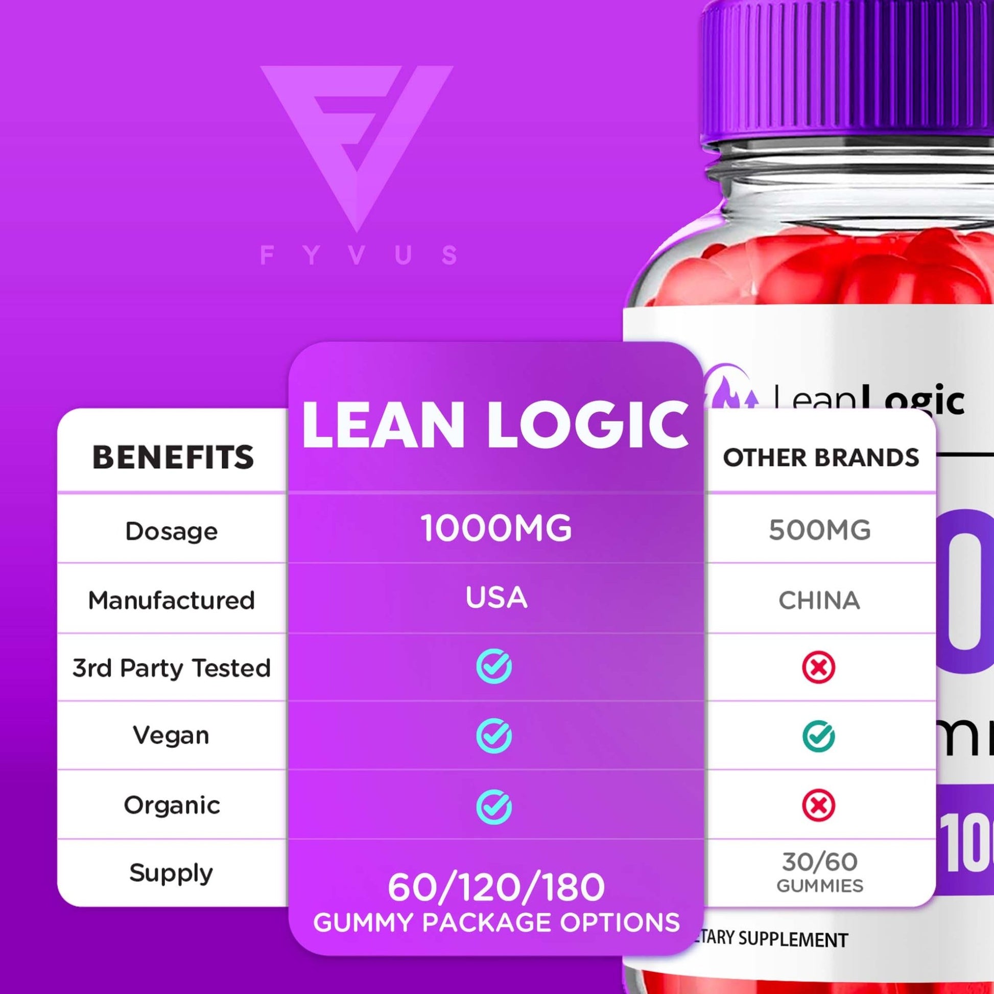 LeanLogic - Keto ACV Gummies - Vitamin Place