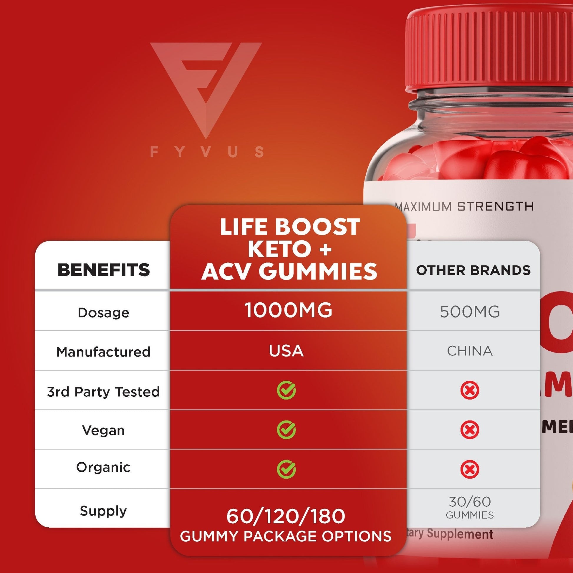 Life Boost Keto ACV Gummies - Vitamin Place