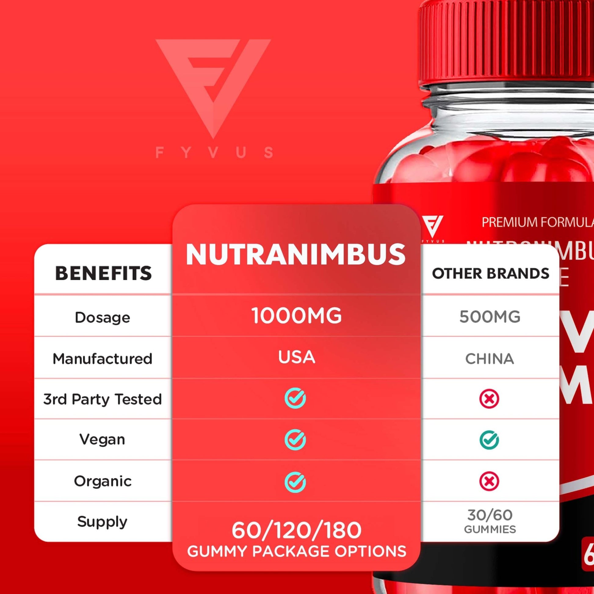 NutraNimbus Niche - Keto ACV Gummies - Vitamin Place