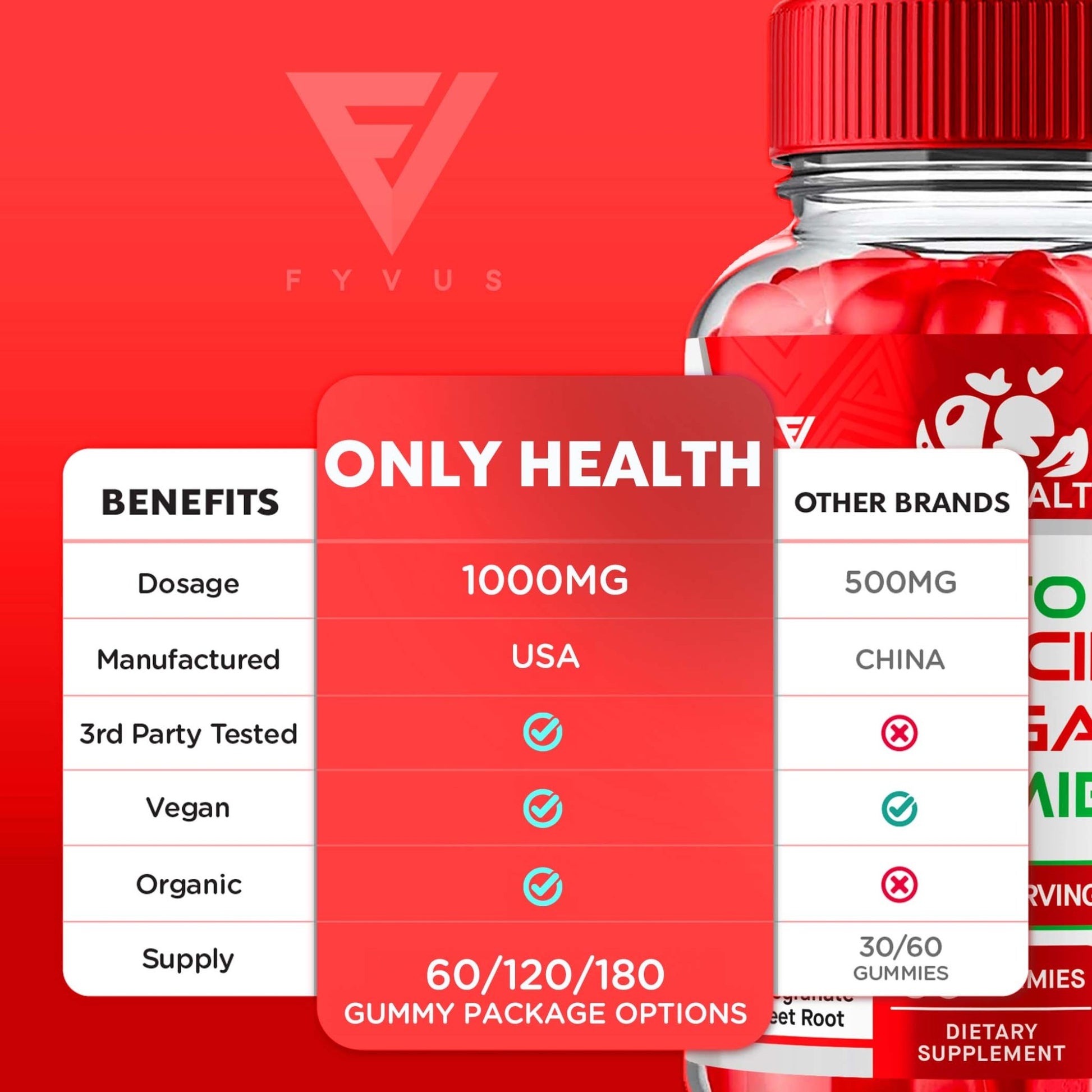 Only Health - Keto ACV Gummies - Vitamin Place