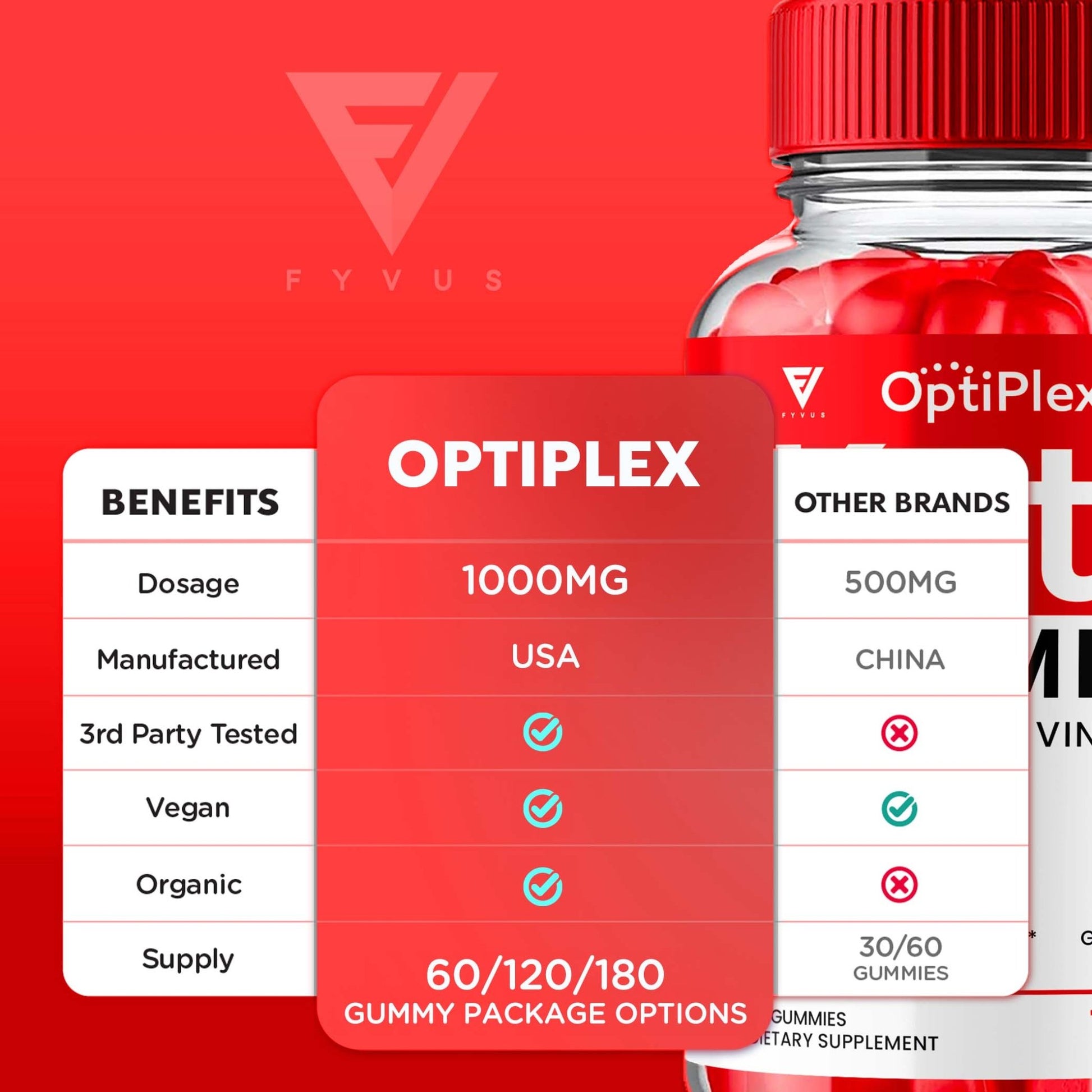 Optiplex - Keto ACV Gummies - Vitamin Place
