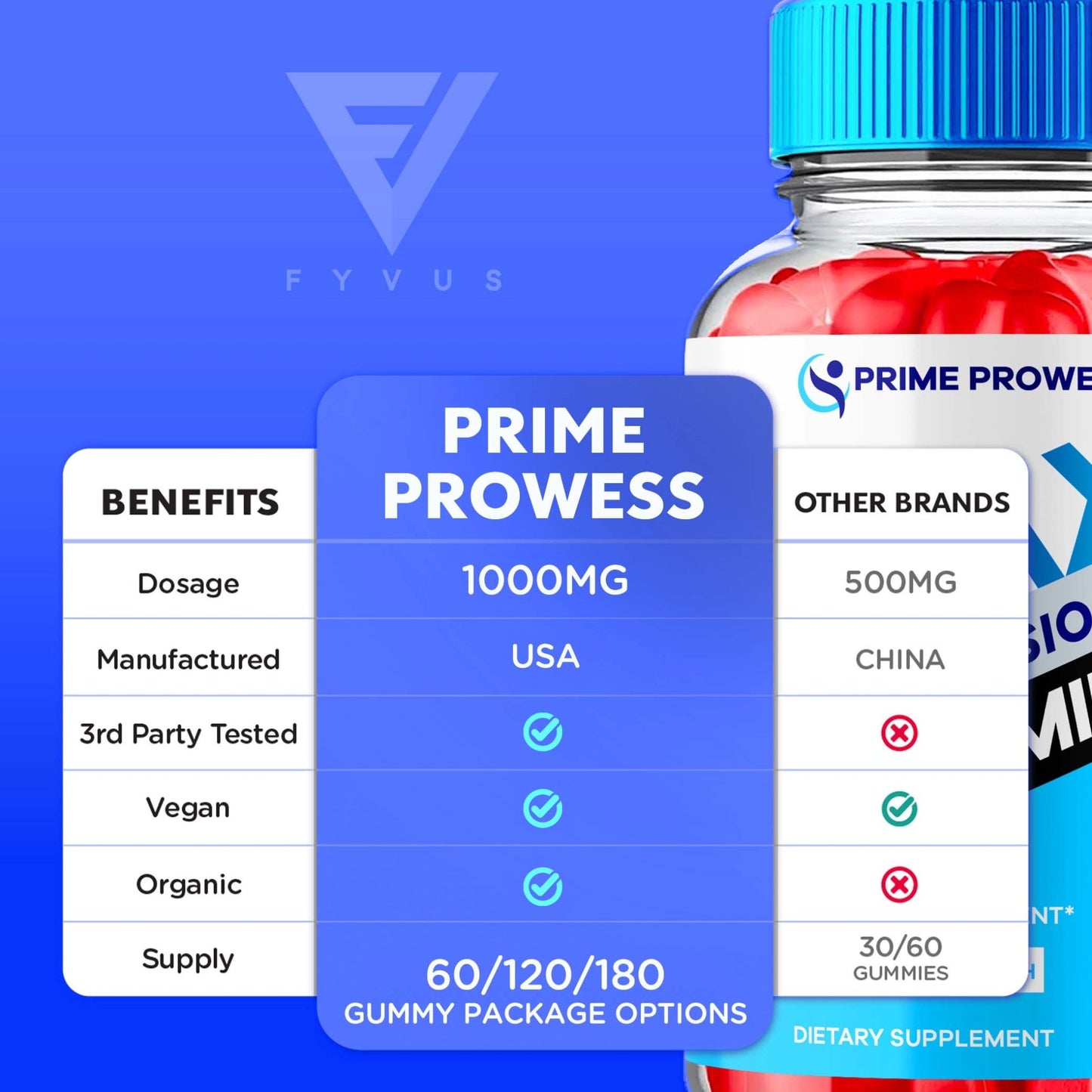 Prime Prowess - Keto ACV Gummies - Vitamin Place