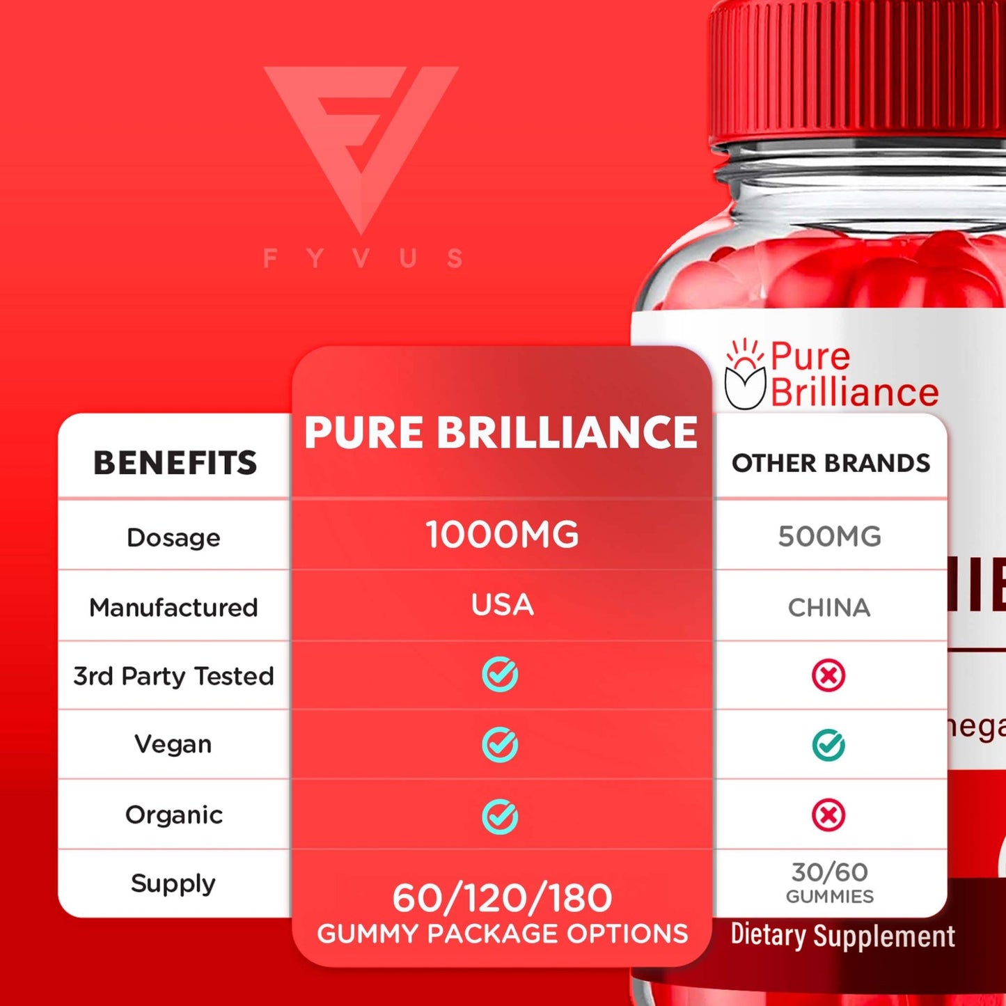 Pure Brilliance - Keto ACV Gummies - Vitamin Place