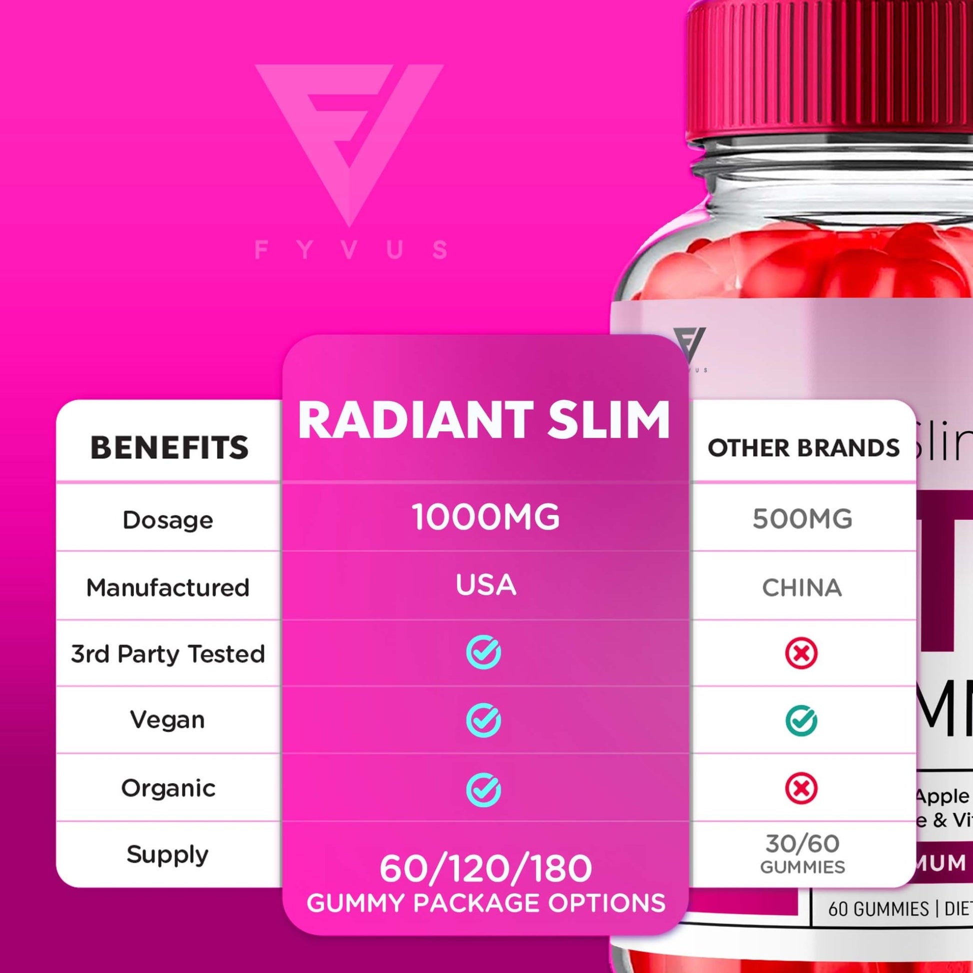 Radiant Slim - Keto ACV Gummies - Vitamin Place
