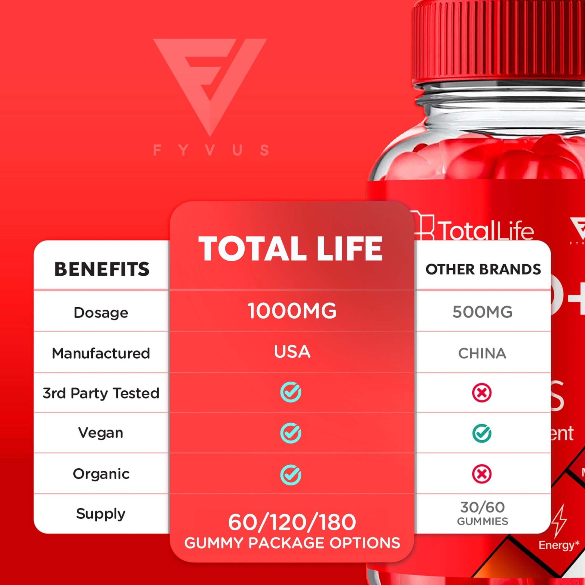 TotalLife - Keto ACV Gummies - Vitamin Place