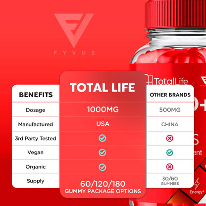 TotalLife - Keto ACV Gummies - Vitamin Place