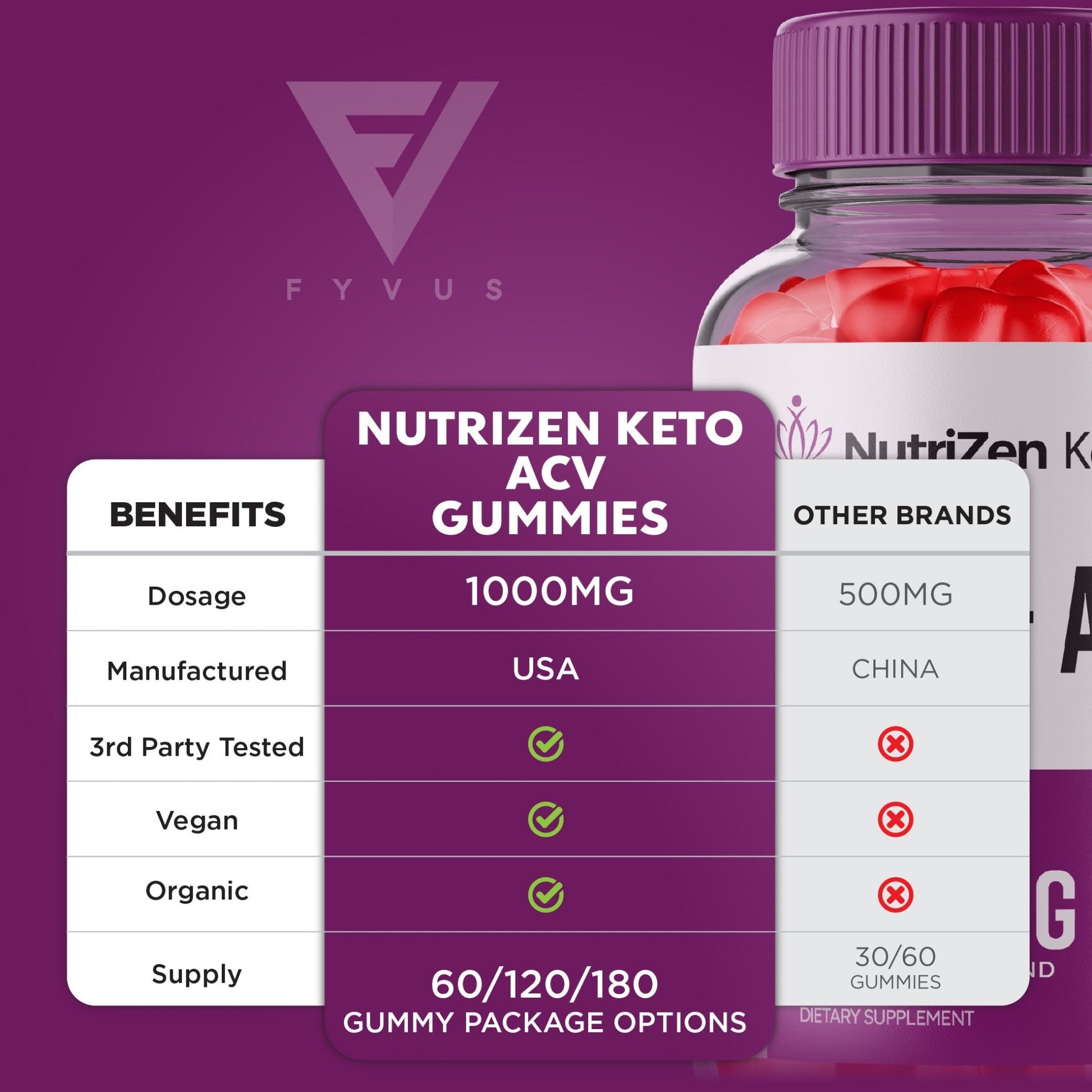 NutriZen Keto - Keto ACV Gummies - Vitamin Place
